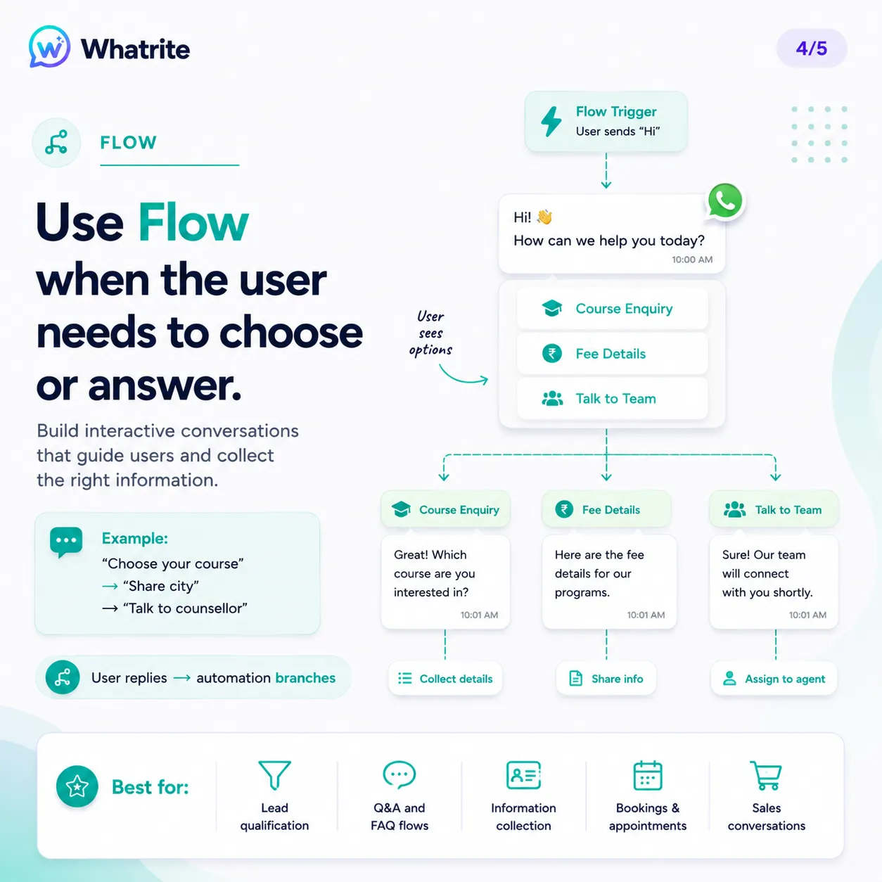 Use Flow when the user needs to choose or answer