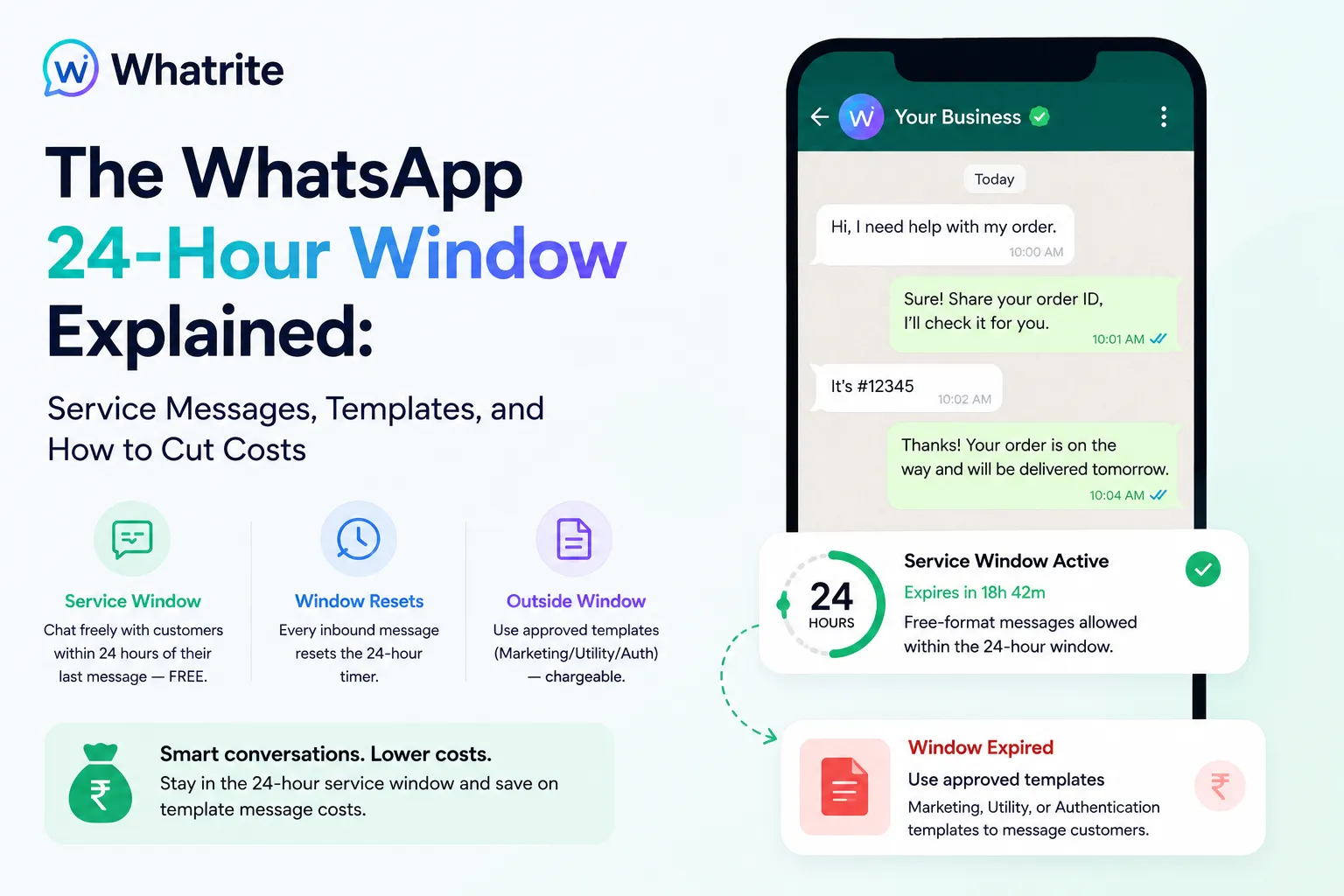 Whatrite - WhatsApp 24-hour window explained