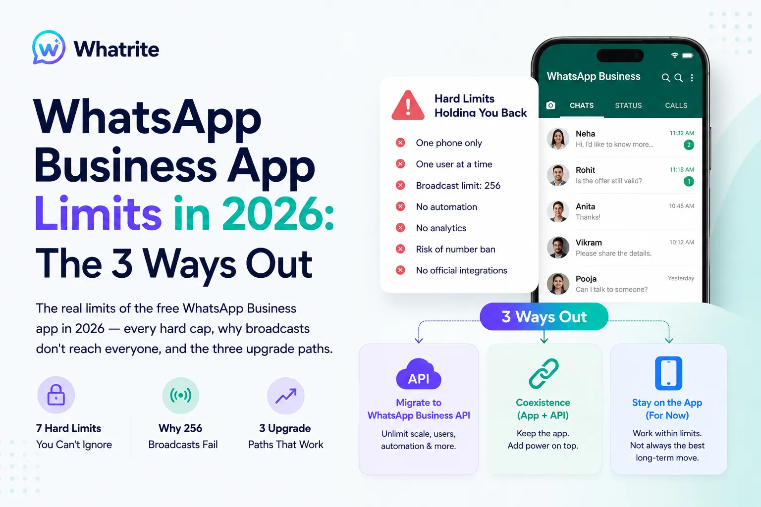 WhatsApp Business app limitations in 2026 and the three upgrade paths