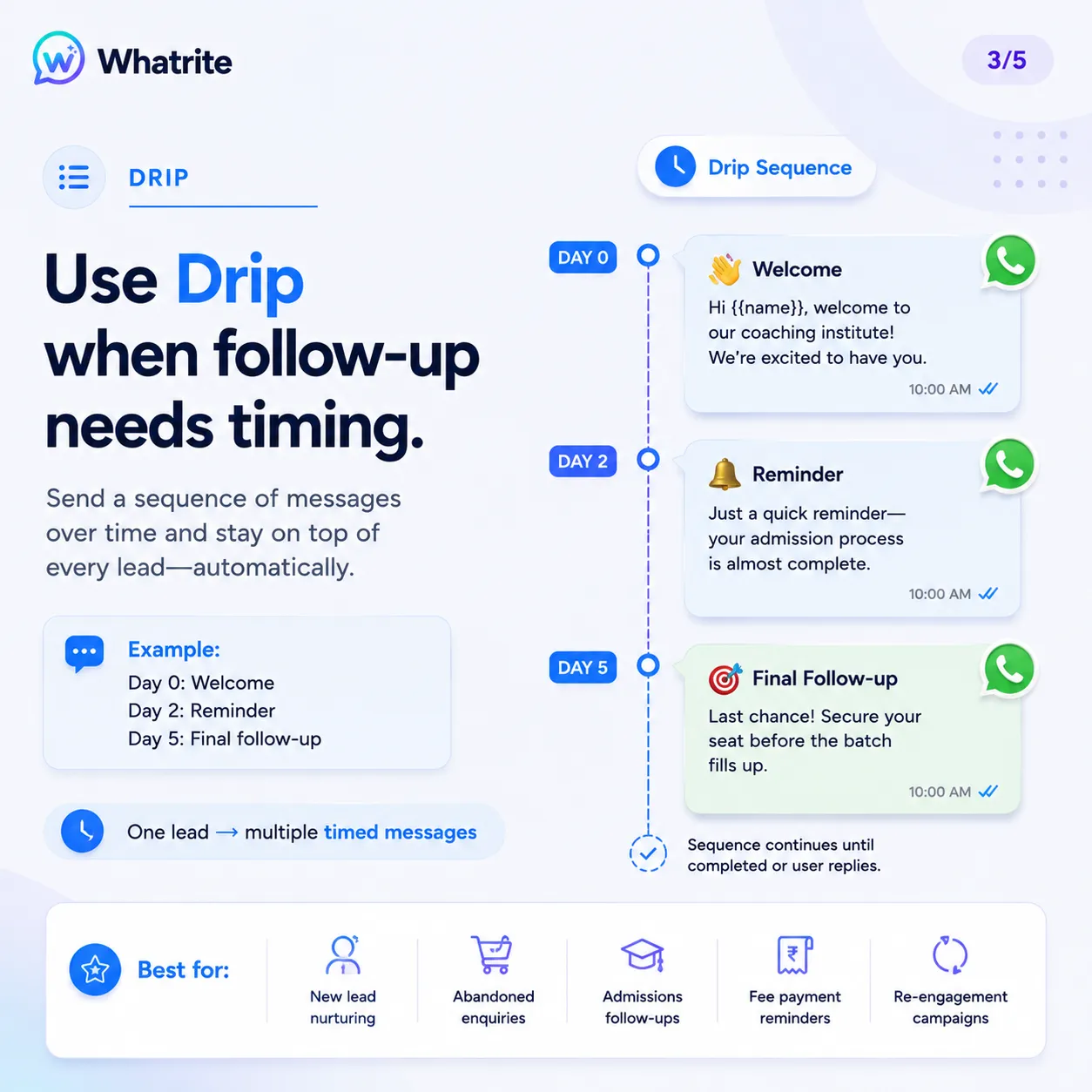 Use Drip when follow-up needs timing