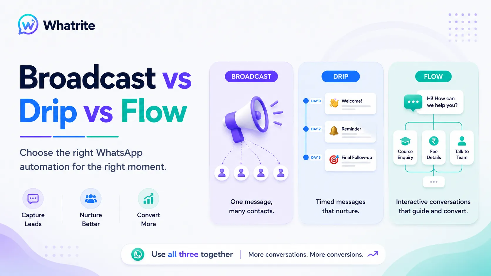 Broadcast vs Drip vs Flow — comparison of three WhatsApp automation types