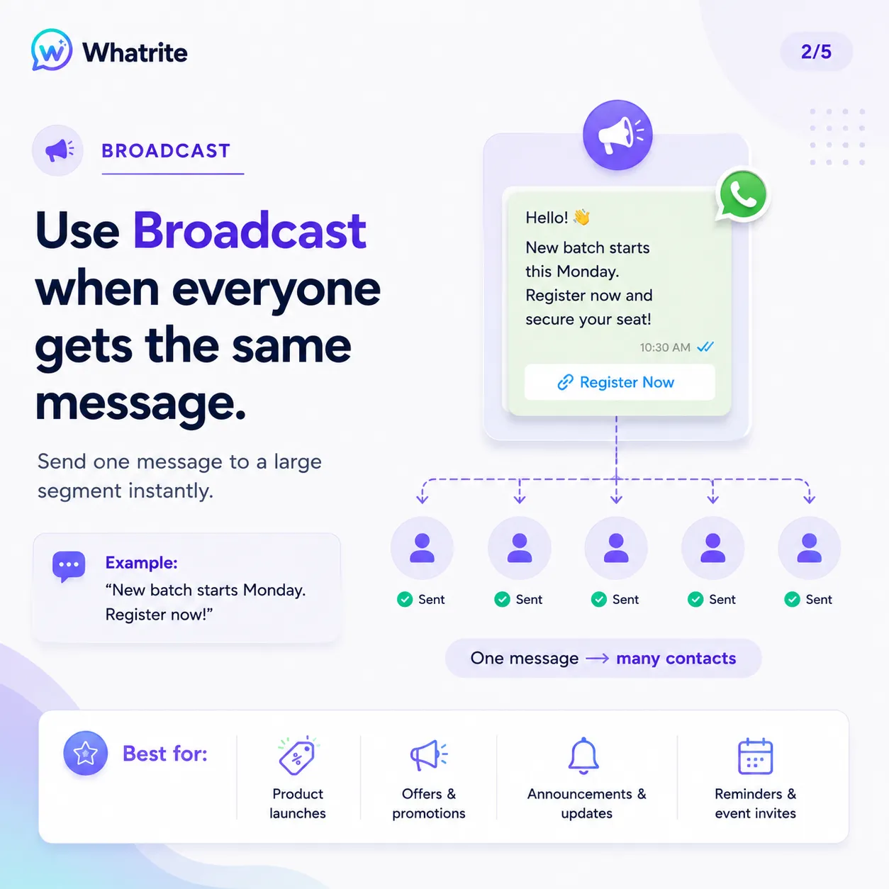 Use Broadcast when everyone gets the same message